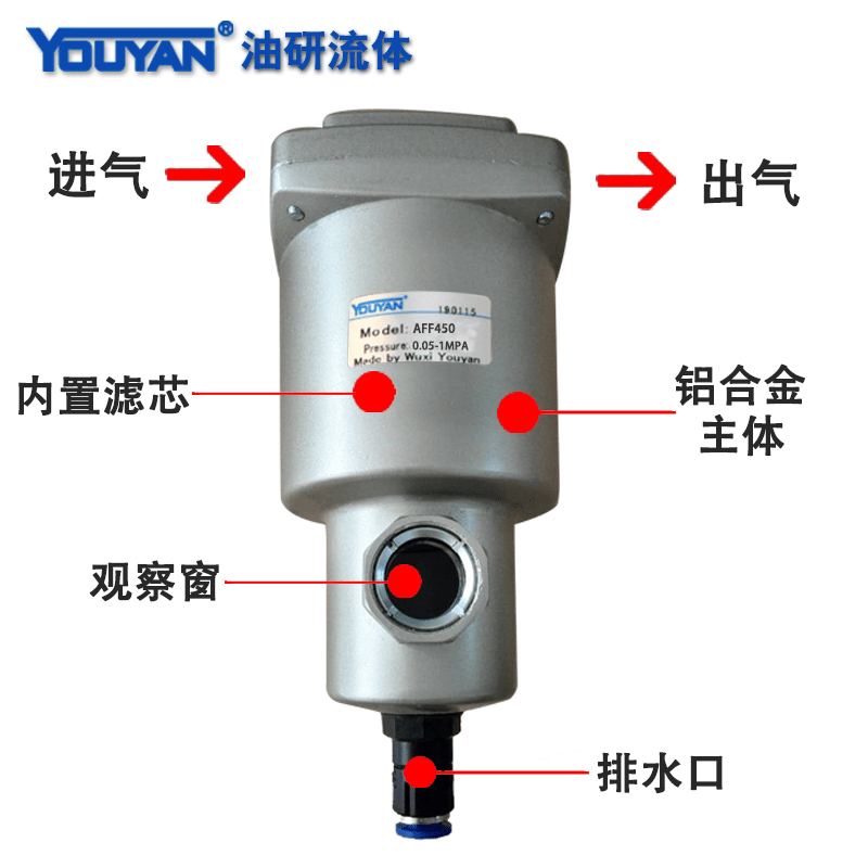 SMC 主管路过滤器，尺寸:2～22，AFF8C-04D