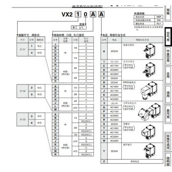 SMC 流体控制阀 VX230EZ1B
