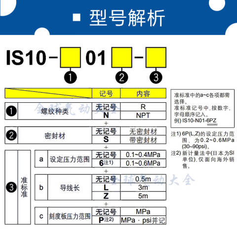 SMC 机械式压力开关 PS1100-R06L-Q