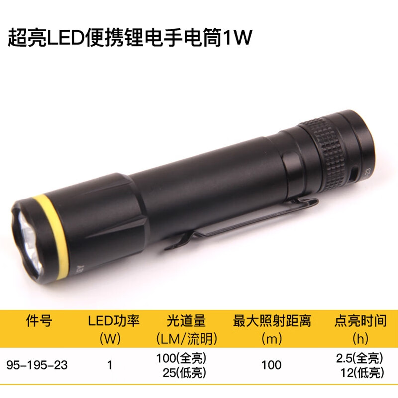 STANLEY/史丹利 底盘维修工具 95-195-23